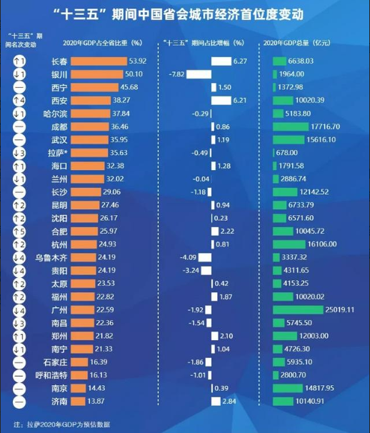 西安占比gdp_西安钟楼图片(2)