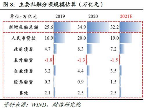 2021全年gdp增速