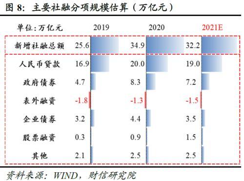 2021全年gdp增速