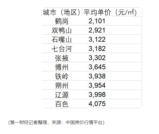 东北人口试点_人口老龄化图片