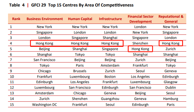 世界金融排名_智天世界金融大厦(2)