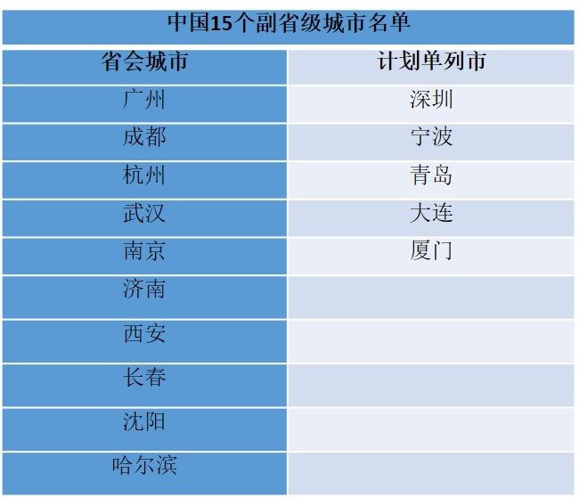 微信城市gdp_中国城市gdp排名2020(3)