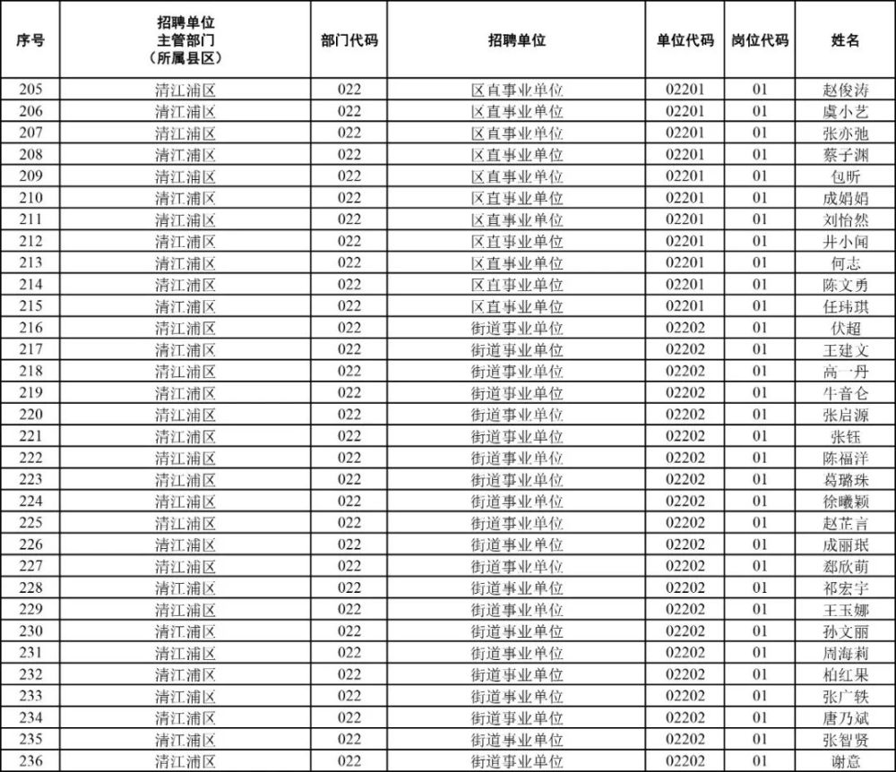 2021年淮安市人口_淮安市地图(2)