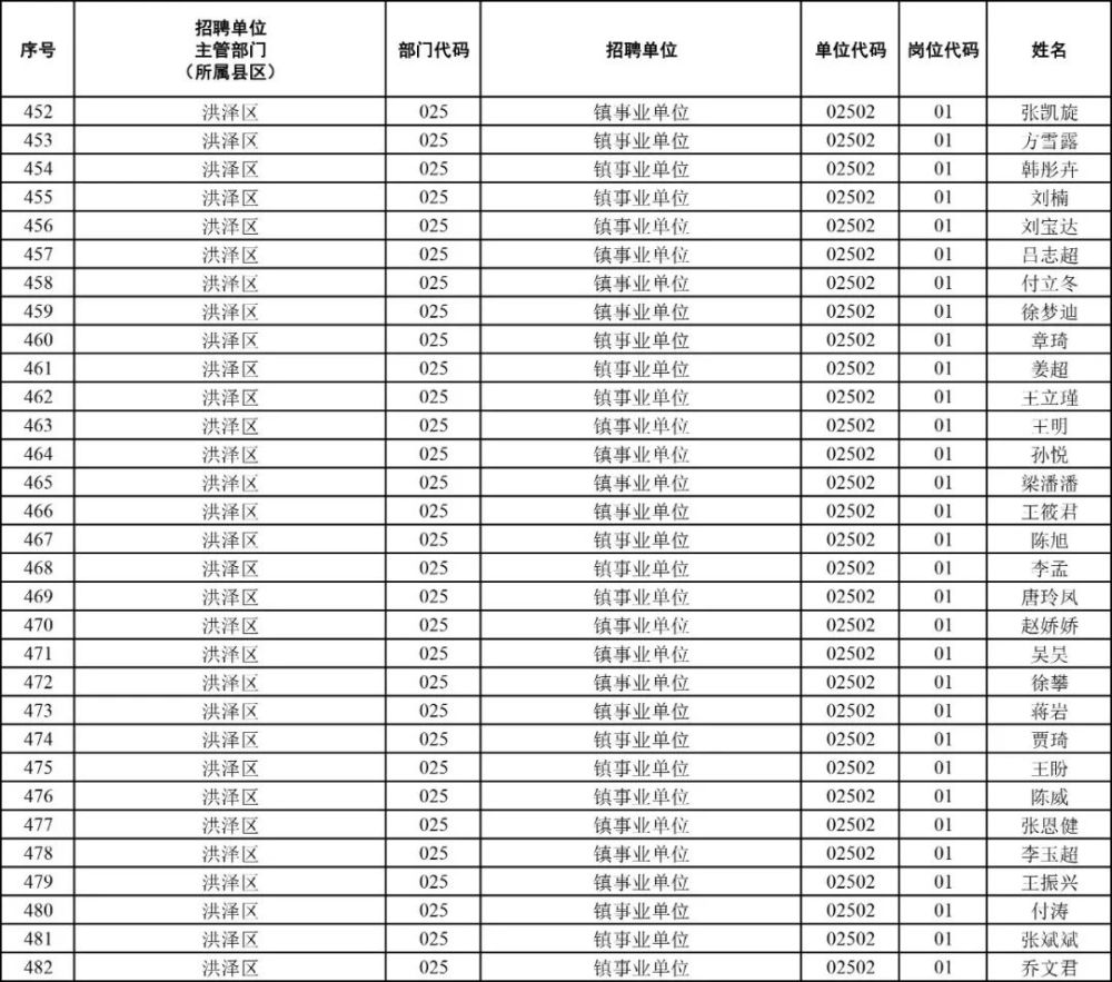 2021年淮安市人口_淮安市地图