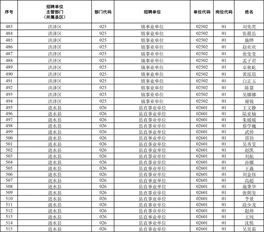 2021年淮安市人口_淮安市地图