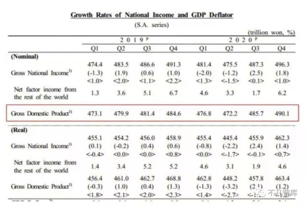 广东gdp 超越韩国_广东gdp