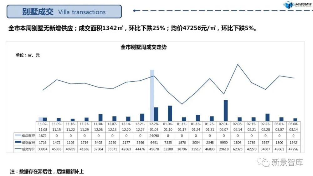 2021厦门翔安gdp_之 福建 厦门(3)