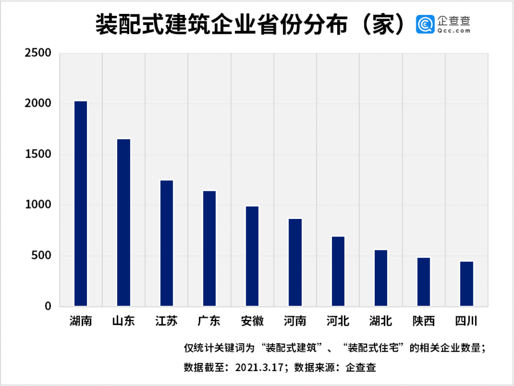 柳州化工集团2020gdp_政策频发力 372亿城市黑臭水体整治大幕将开启(3)