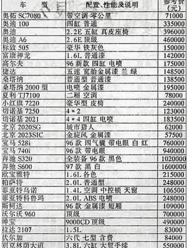 看看1996年的汽车价格表,放到2021年,你能买起哪辆?