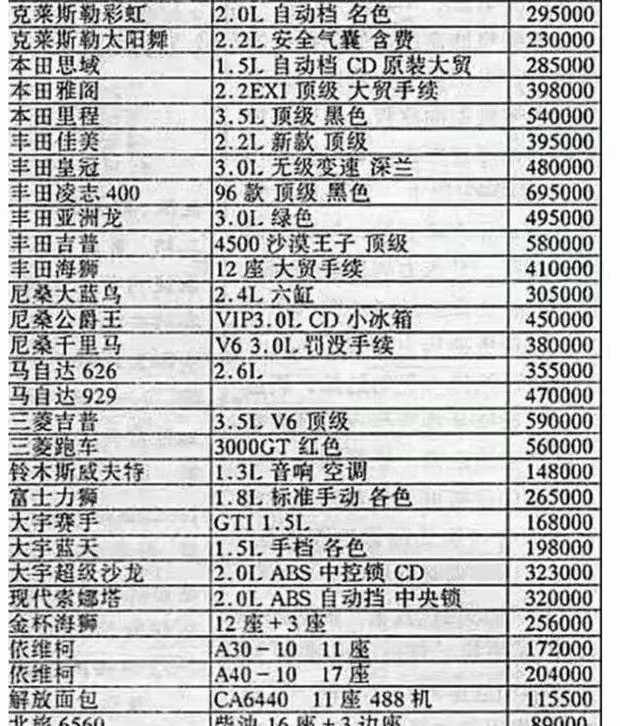 看看1996年的汽车价格表放到2021年你能买起哪辆