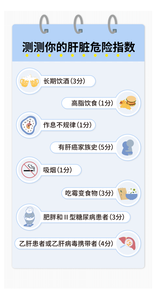 肝癌高风险因素有哪些?一图自测肝脏危险指数