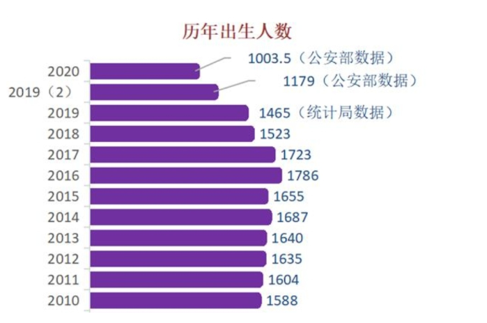 放开二胎人口预测_放开二胎