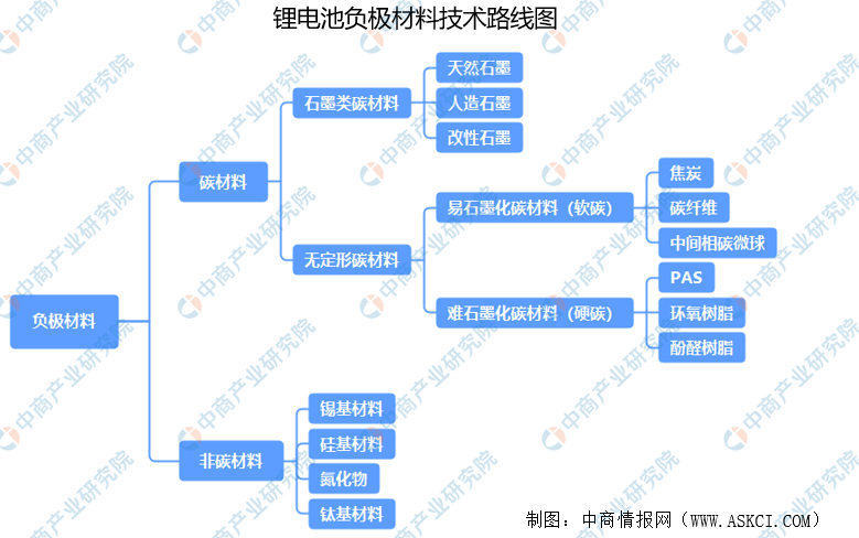 2021年中国锂电池产业链上游市场分析(附产业链全景图