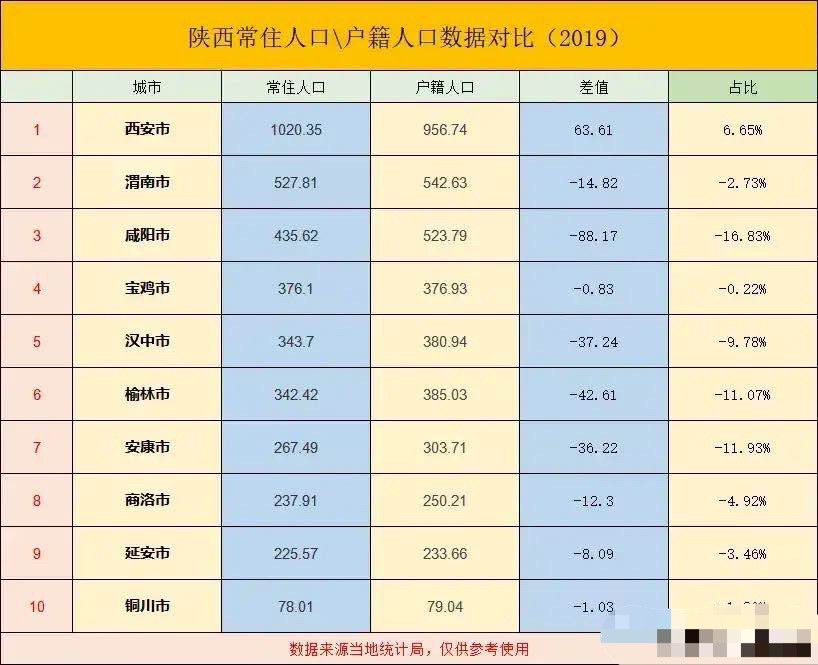 西安市人口_2018西安市人口老龄化现状分析报告
