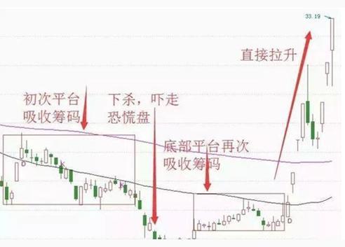 上升形态中两阳夹一阴