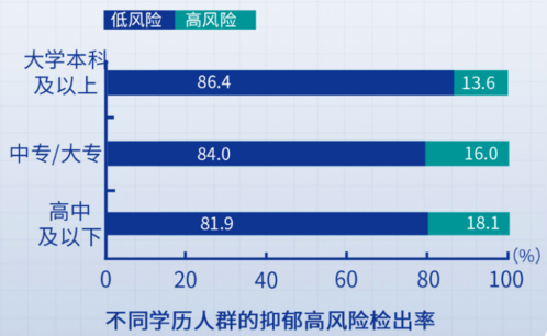 人均抑郁症_抑郁症药图片
