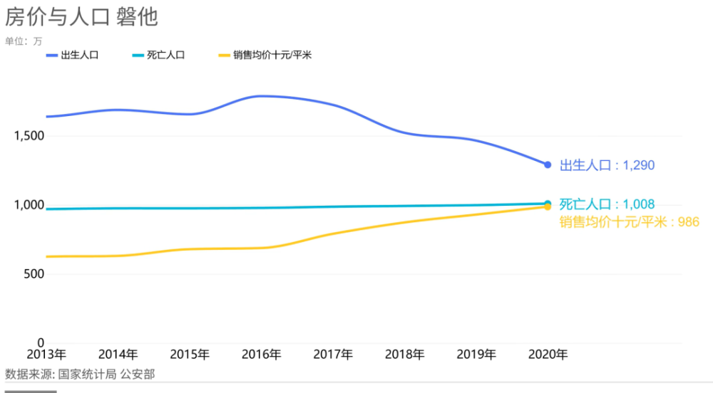 二胎人口_生得起养不起 经济因素制约导致山东二胎人口负增长(3)