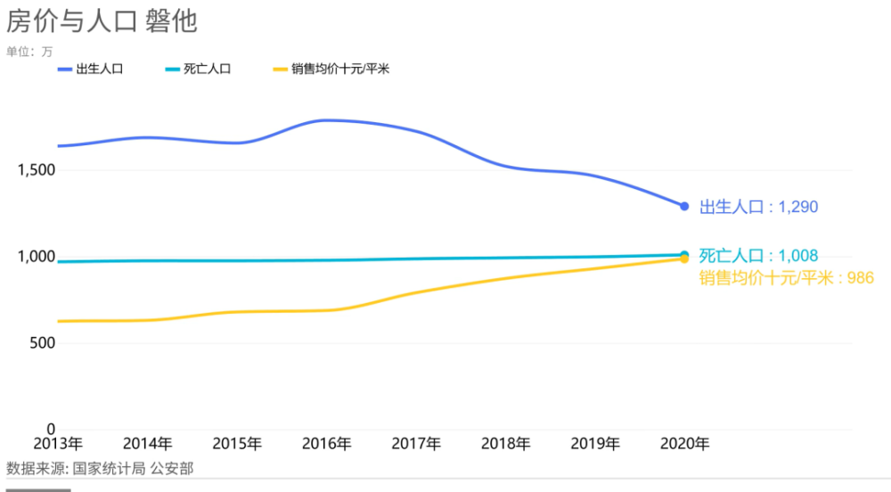 二胎对人口_人口出生率低,二胎遇冷 婚改新政使男人失去了婚姻的门票(3)