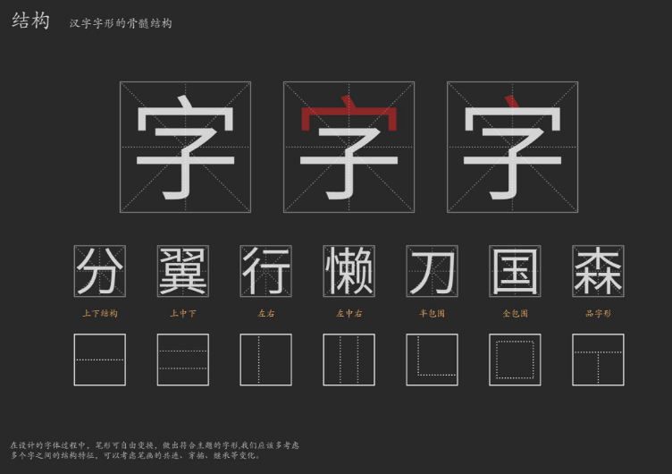 多写几个不同结构的字,然后领悟字体结构的变化,相信很快你就能适应