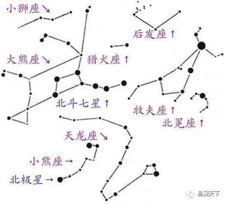 匾额里的天文学:浩瀚星空,男人和女人都是星星的化身