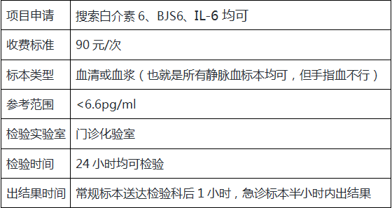 岳阳:春天首发 白介素6检查上线啦!
