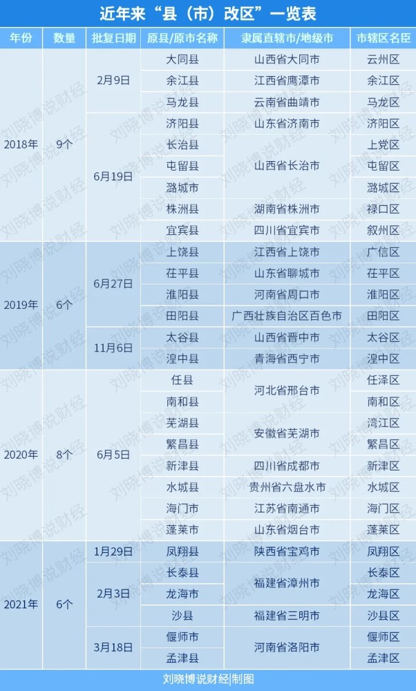 孟津偃师2020gdp_十一读洛阳十四五 孟津 吉利合并的喜与忧