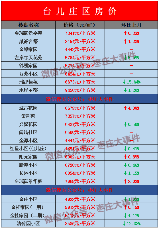 滕州人口2021_滕州2021拆迁 改造 棚改汇总 大批滕州人身价暴涨(3)