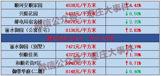 滕州人口2021_滕州2021拆迁 改造 棚改汇总 大批滕州人身价暴涨(3)