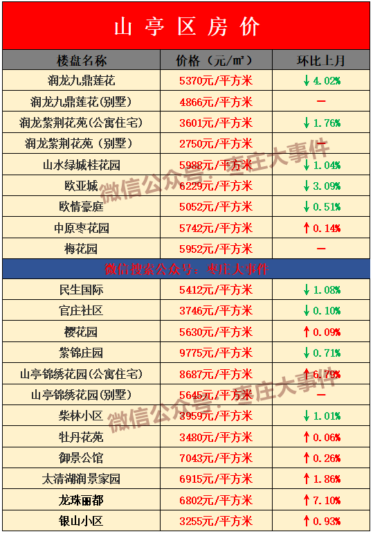 滕州人口2021_滕州2021拆迁 改造 棚改汇总 大批滕州人身价暴涨