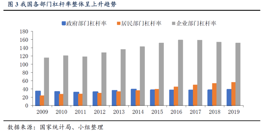 良宇GDP(3)