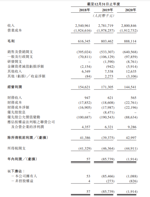 电商代运营公司排名_电商代运营合同模板