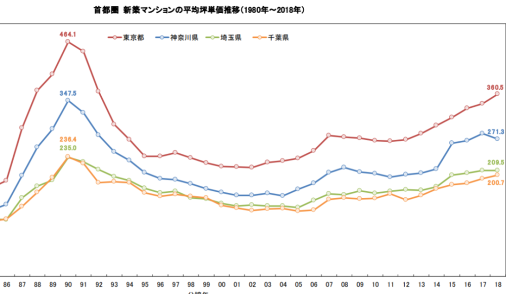 新建人口_日本新建房数量为什么还在涨 人口不是大量减少吗(2)