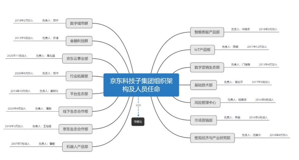 科技子人口_人口普查