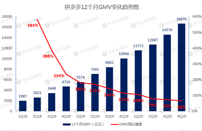 为什么拼多多财报亮眼却股价大跌?人到中年,身不由己