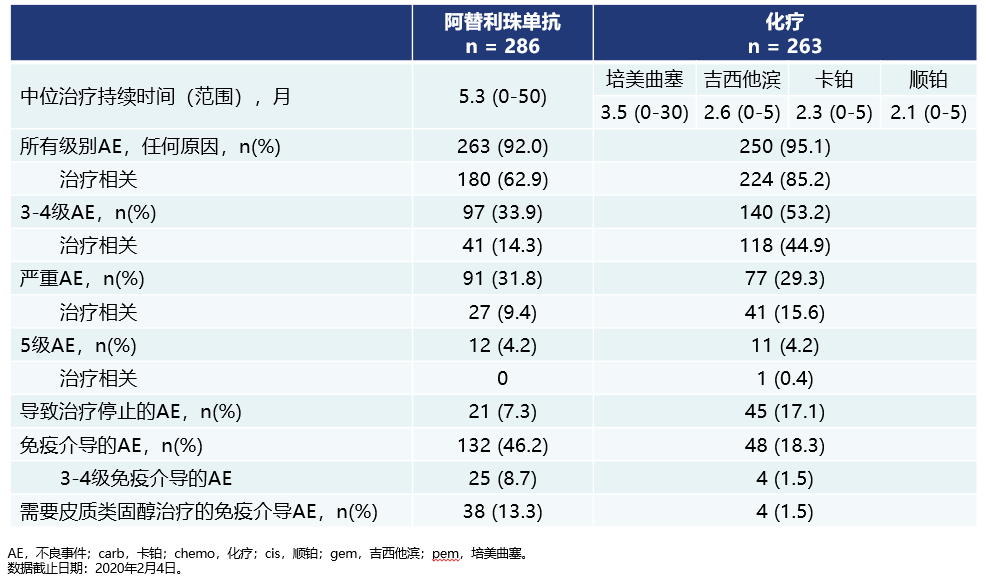 张力教授要生存更要质量阿替利珠单抗为nsclc患者带来双重保障