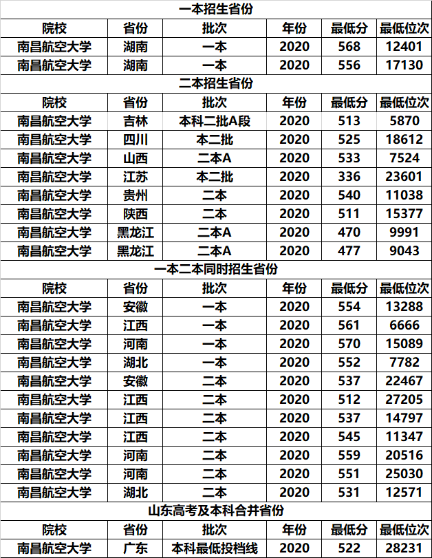 昌航排名_手机处理器排名(3)