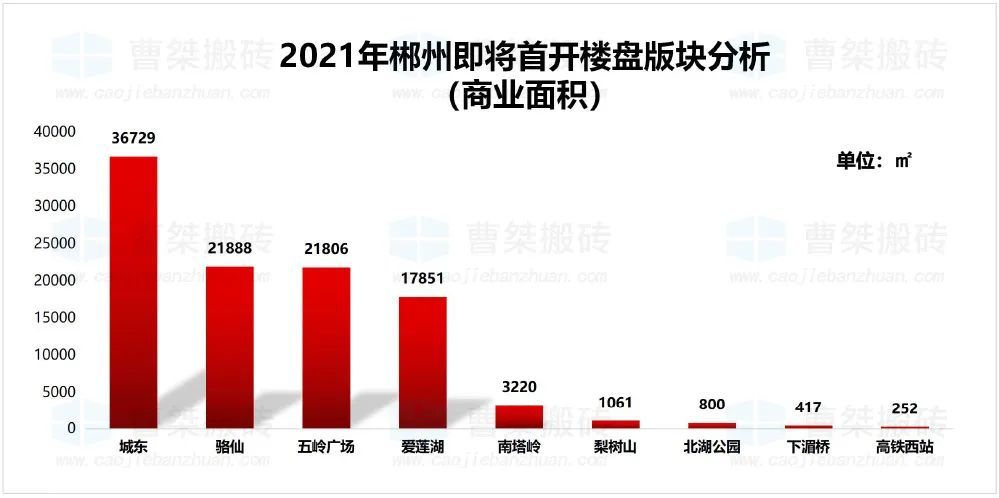 2021郴州gdp