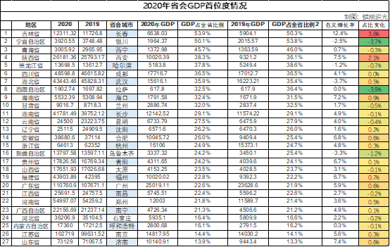 2020年西宁的gdp_西宁城北区2020年规划