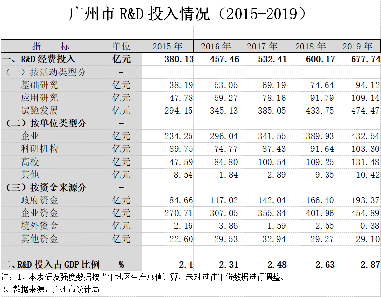 2019广州经济总量_广州涉外经济学院宿舍(3)