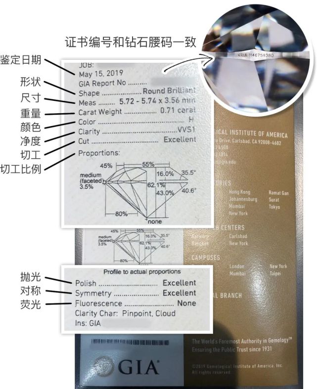 不过 小于一克拉or大于5克拉的完美大钻基本都不会有钻石腰码,这个不