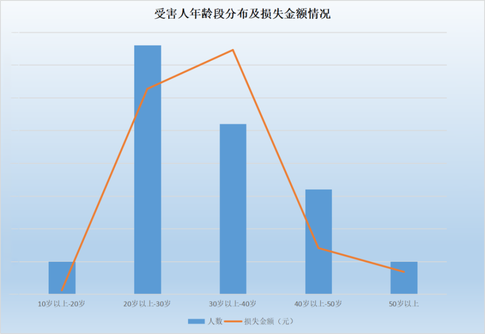 人均损失_中国人均寿命变化图(3)