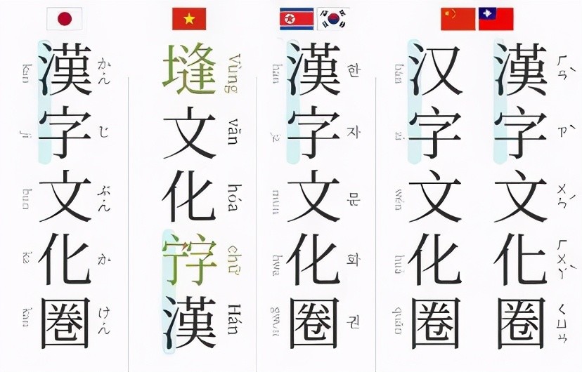 曾使用汉字的越南,后放弃使用汉字,现在的越南人还认识汉字么?