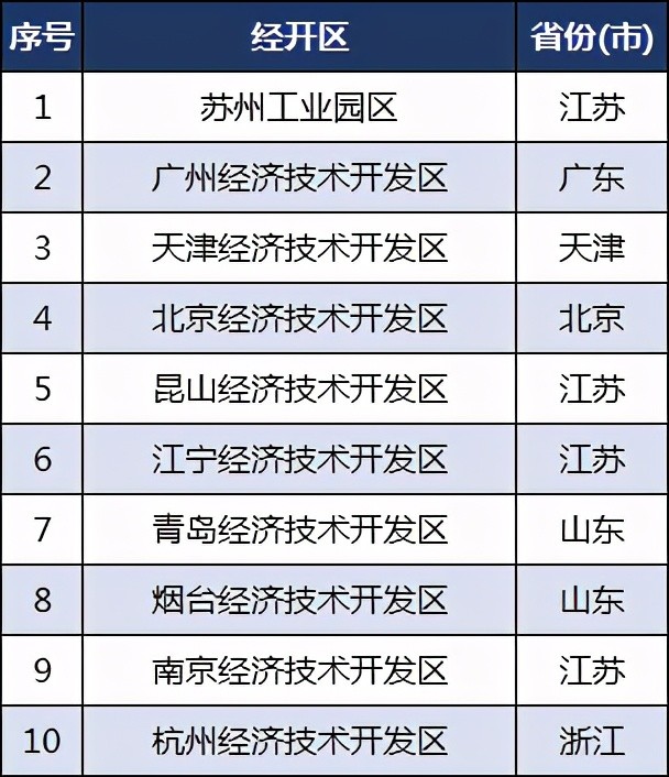 大连经济排名_大连长兴岛幼儿园排名(2)