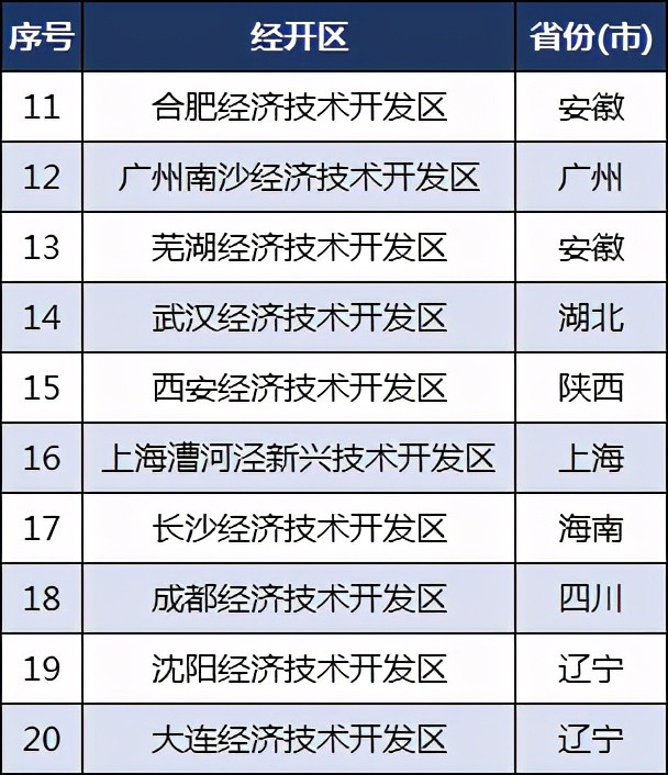 广东经济综合实力总量_2020广东经济十强区(2)