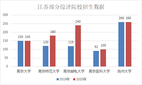 巴黎人口2021总人数_我为什么劝你趁早备考2021年初级会计