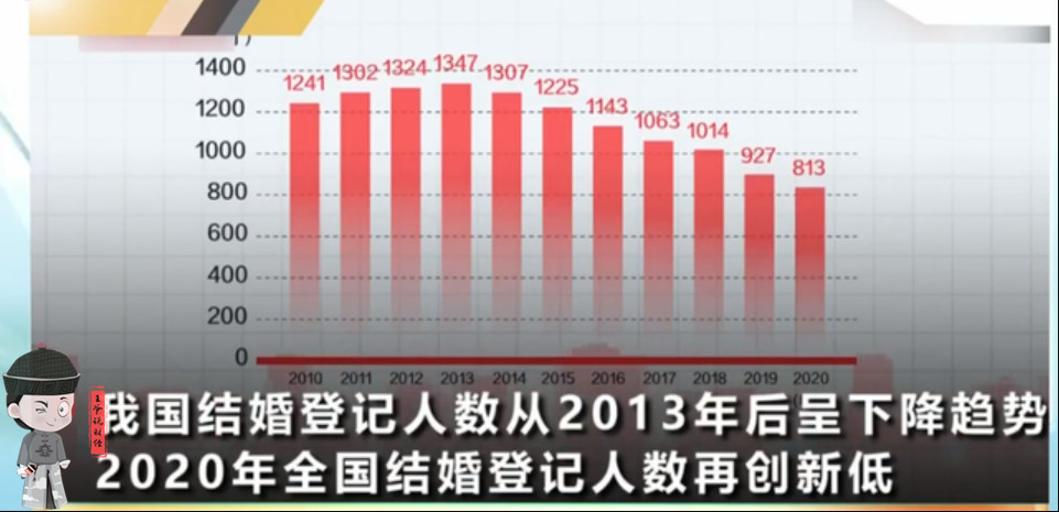 人口为负增长的地区数_分析第七次全国人口普查数据,人口负增长时代即将到来