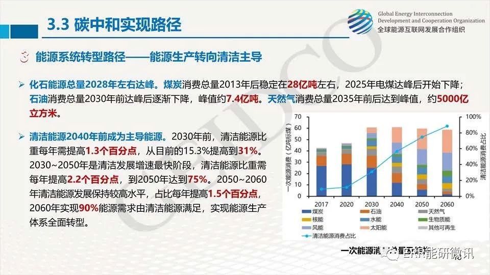 中国2030年前碳达峰2060年前碳中和研究报告强烈推荐旗舰报告文末附