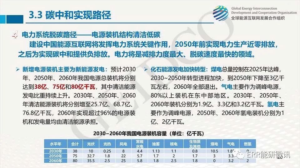 中国2030年前碳达峰,2060年前碳中和研究报告(强烈推荐,旗舰报告,文末