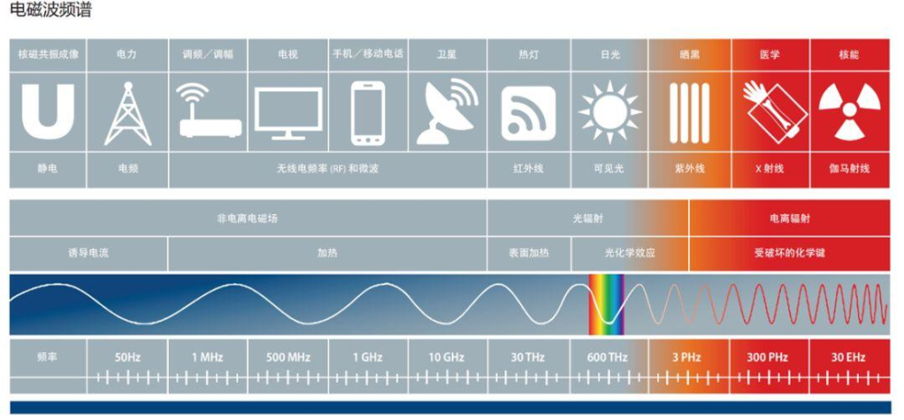 外媒再放狠话!高通将突破5g毫米波技术瓶颈:超越华为指日可待