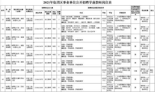 渭南市2021总人口_渭南市地图(3)